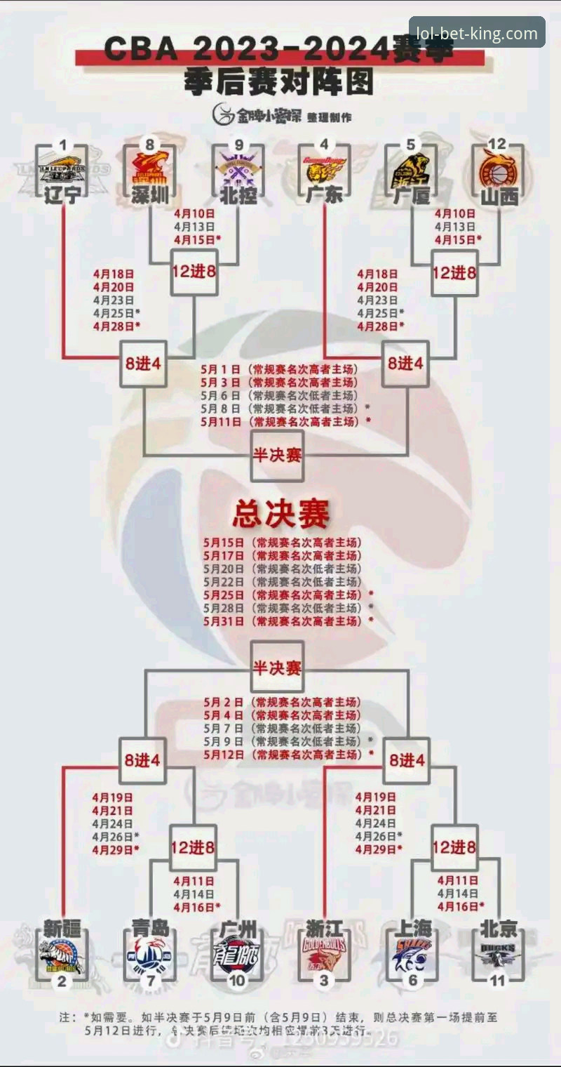 从浙江vs宁波加时赛看CBA季后赛观赛入门教程